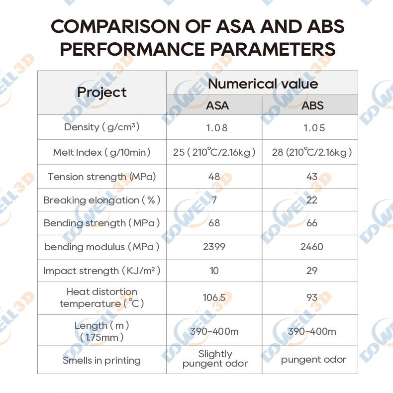 Vásárlás DOWELL3D Gyártó ASA 3D nyomtatószál 1,75 mm-es műanyag rudak 1 kg 3 kg ASA ABS PETG TPU 3d nyomtatószál,DOWELL3D Gyártó ASA 3D nyomtatószál 1,75 mm-es műanyag rudak 1 kg 3 kg ASA ABS PETG TPU 3d nyomtatószál árak,DOWELL3D Gyártó ASA 3D nyomtatószál 1,75 mm-es műanyag rudak 1 kg 3 kg ASA ABS PETG TPU 3d nyomtatószál Márka,DOWELL3D Gyártó ASA 3D nyomtatószál 1,75 mm-es műanyag rudak 1 kg 3 kg ASA ABS PETG TPU 3d nyomtatószál Gyártó,DOWELL3D Gyártó ASA 3D nyomtatószál 1,75 mm-es műanyag rudak 1 kg 3 kg ASA ABS PETG TPU 3d nyomtatószál Idézetek. DOWELL3D Gyártó ASA 3D nyomtatószál 1,75 mm-es műanyag rudak 1 kg 3 kg ASA ABS PETG TPU 3d nyomtatószál Társaság,