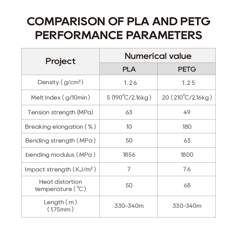 PLA PETG 3d filament for FDM 3d printer