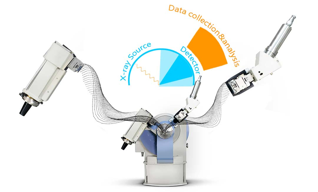 x-ray diffractometer