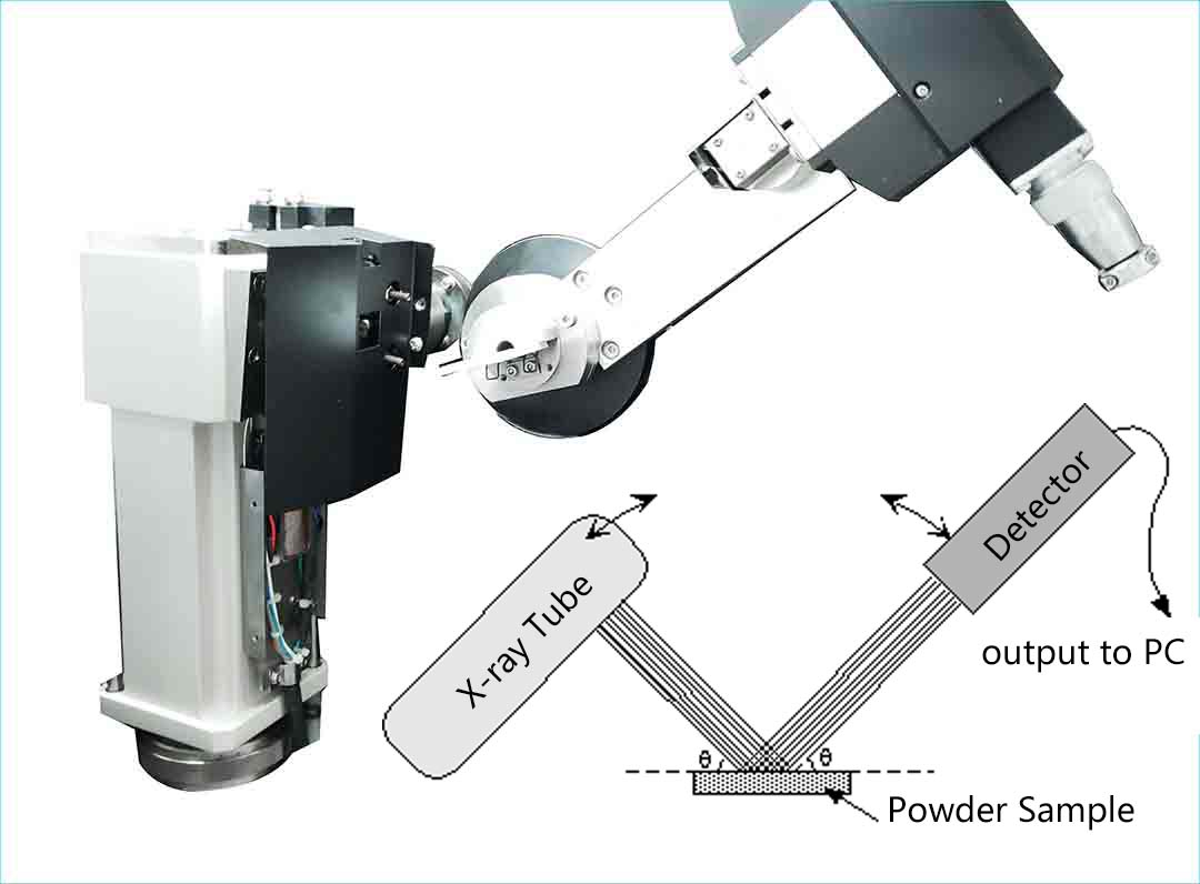 x ray diffraction machine