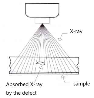 Portable X-ray Machine for Weld Inspection