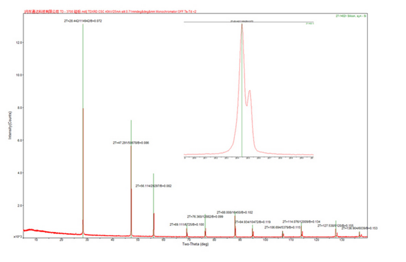 X-ray powder diffractometer