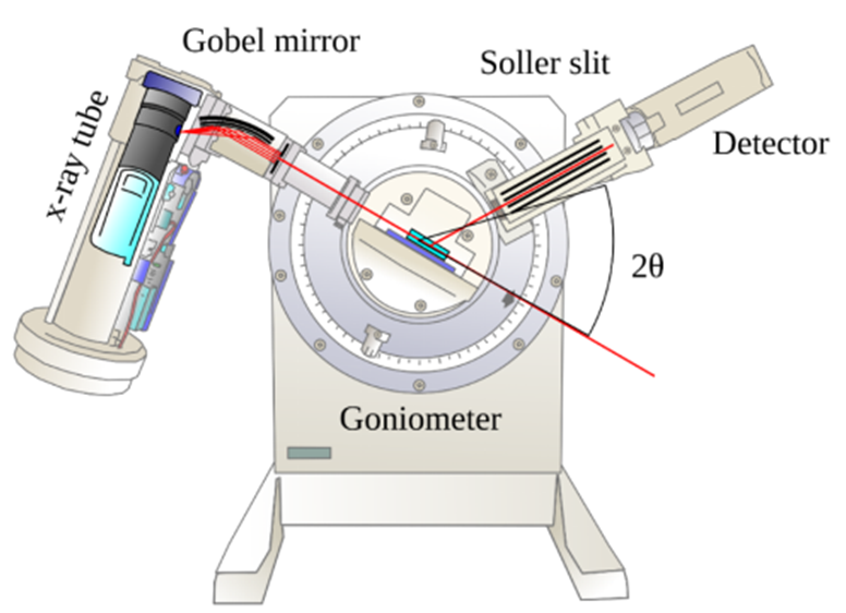 X-Ray Diffraction