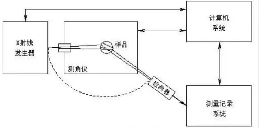 دانش نظری پایه XRD