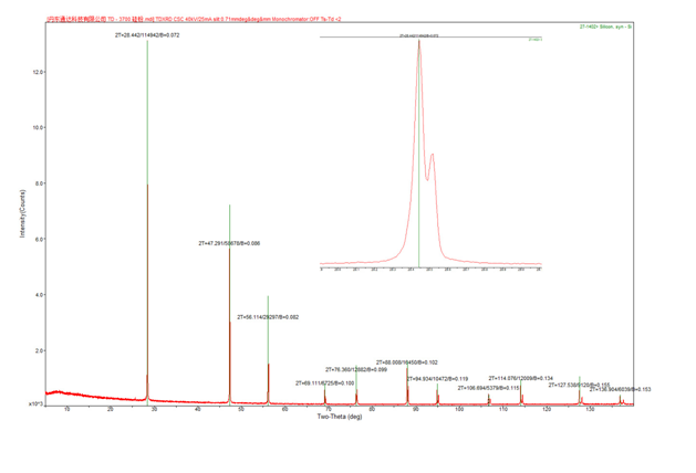 X-ray diffractometer