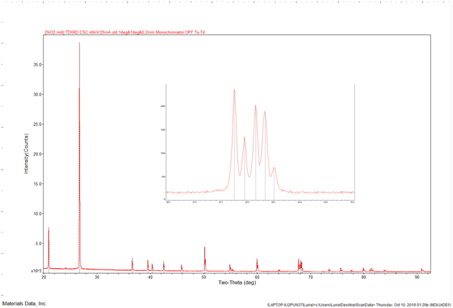 crystal structure analysis