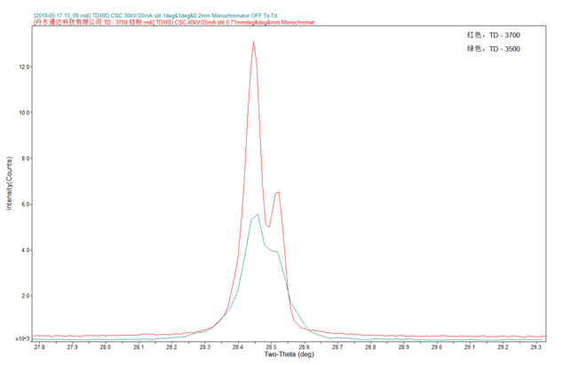 X-ray diffractometer