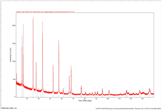 crystal structure analysis