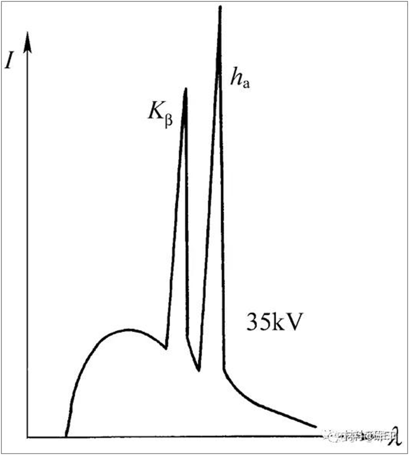 X-ray spectrum