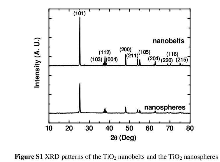 درباره اشعه ایکس