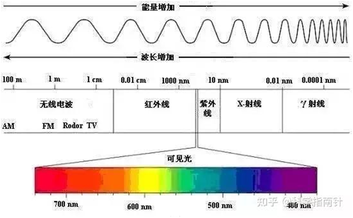 X-ray diffraction