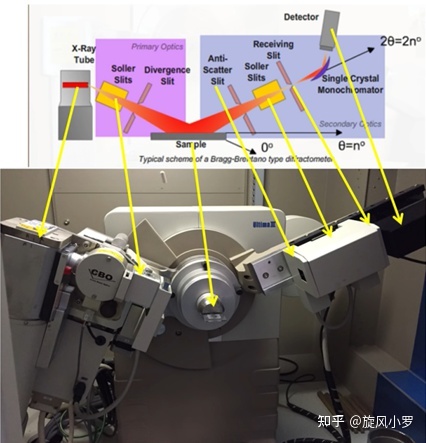 ویژگی های پراش اشعه ایکس