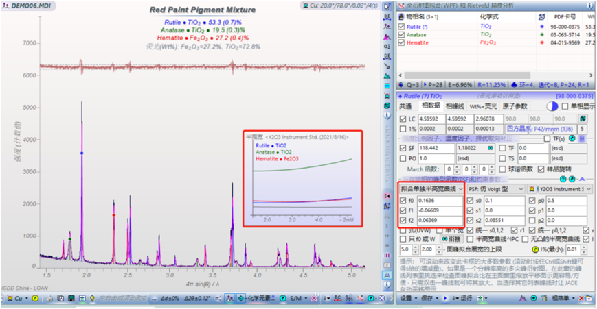 quantitative analysis.