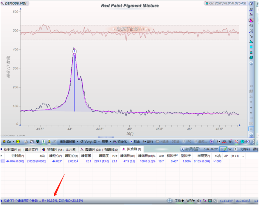 diffraction peak