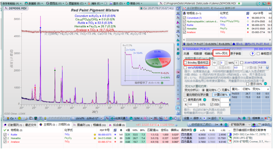 powder diffraction