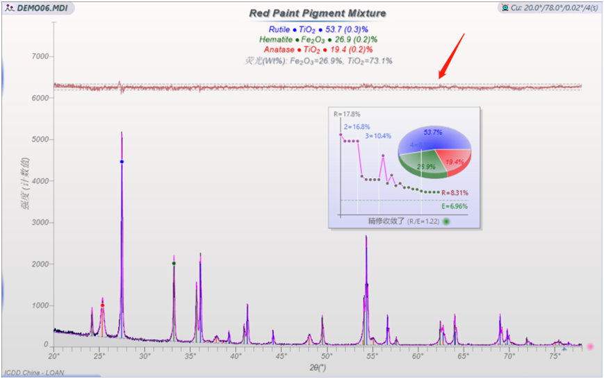 powder diffraction