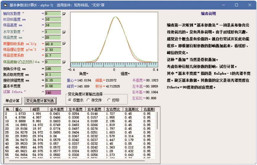 quantitative analysis