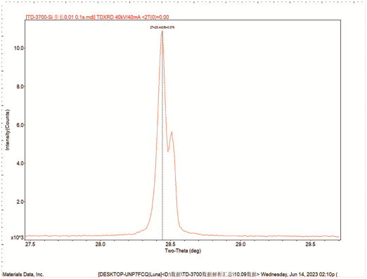 phase analysis