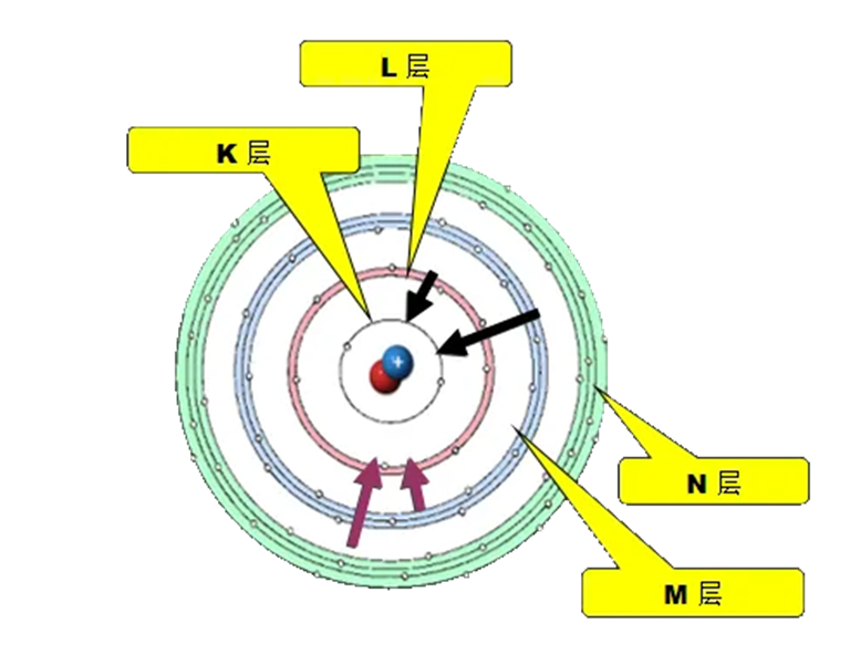 XRF instruments