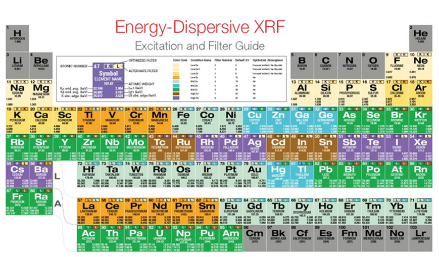 XRF