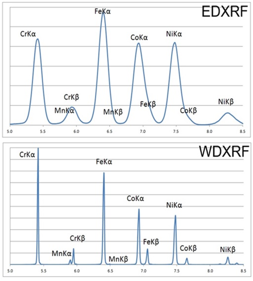 XRF instruments