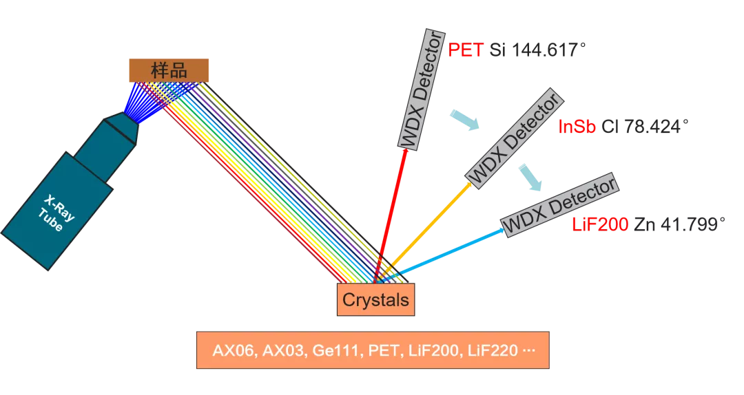 XRDとXRFの試験メカニズム
