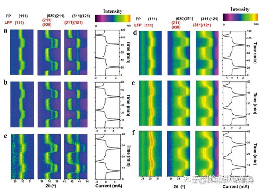 X-ray diffraction