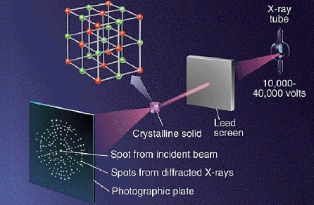What are the advantages of synchrotron radiation in-situ XRD?