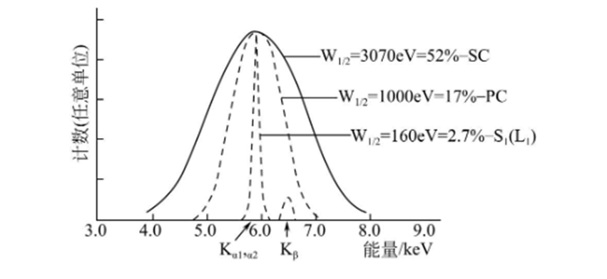 crystal diffraction