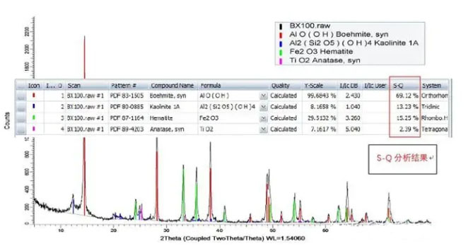 X-ray diffractometer classic case share