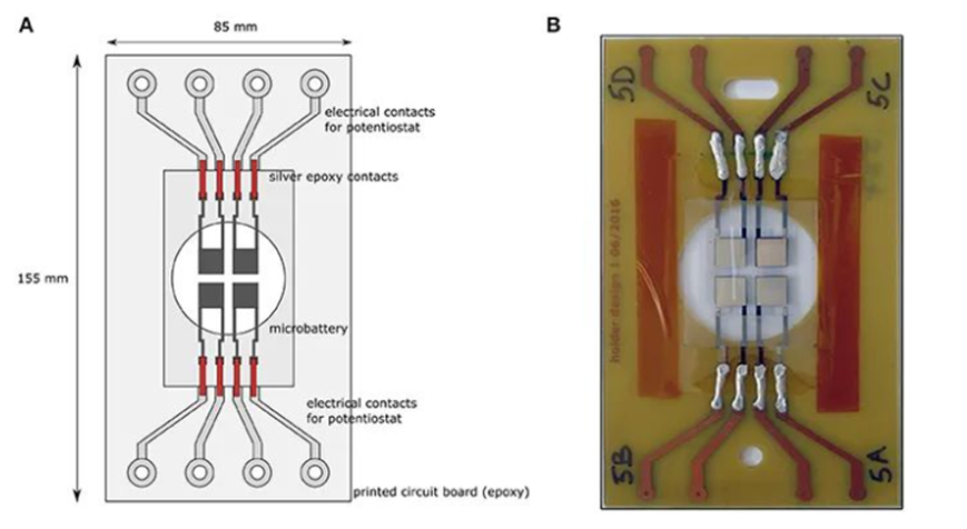 X-ray diffraction