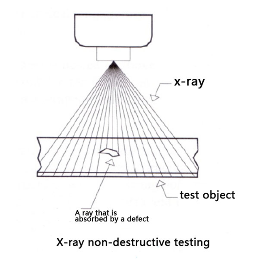 non-destructive testing