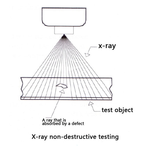 X線非破壊検査について