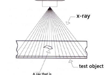 About X-ray nondestructive testing