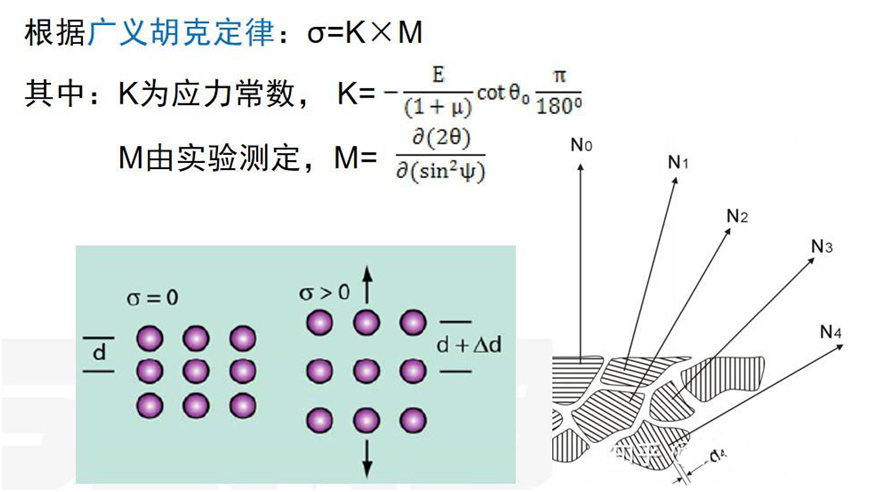 diffraction crystal