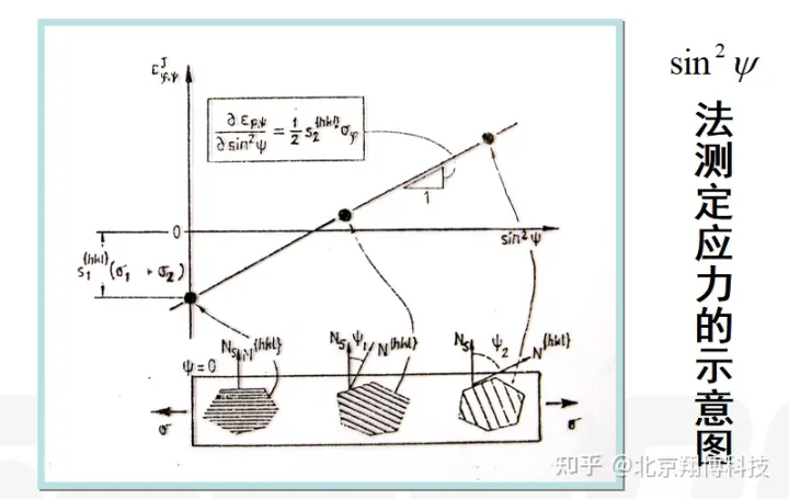 فناوری تشخیص تنش پسماند در فلزات