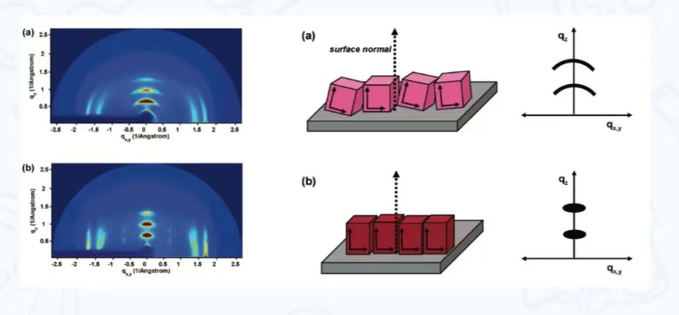 X-ray diffraction