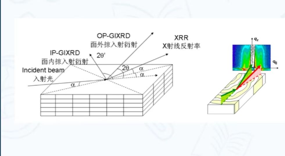 کاربرد تکنیک GI-XRD در مشخصه یابی مواد و تحلیل ساختار