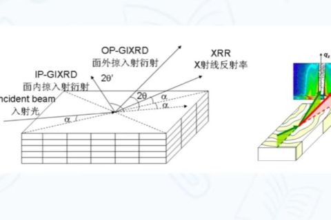 Application de la technique GI-XRD à la caractérisation des matériaux et à l'analyse de la structure