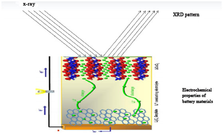 crystalline materials