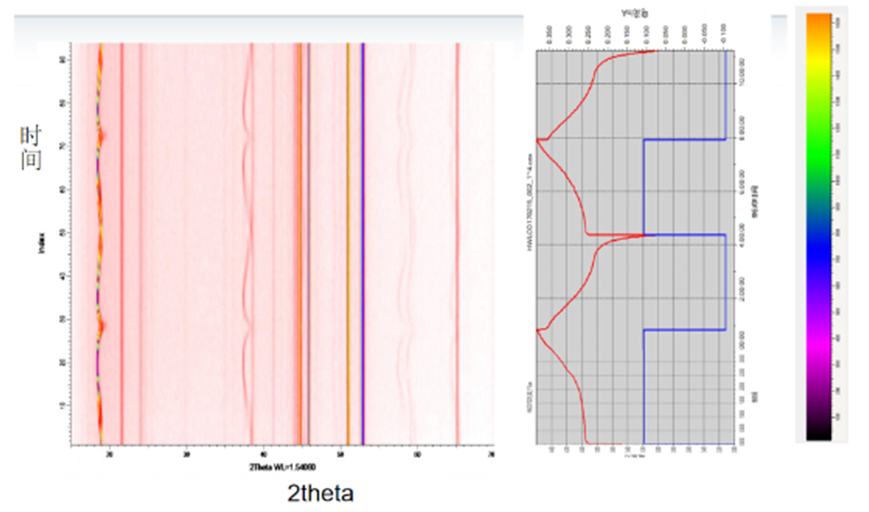 X-Ray Diffraction