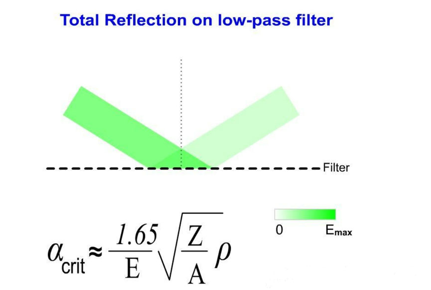 X-ray beam