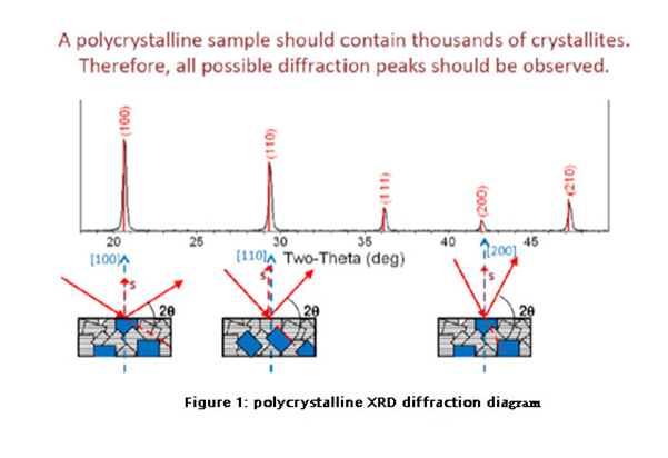 X-ray powder diffractometer