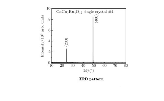 powder XRD