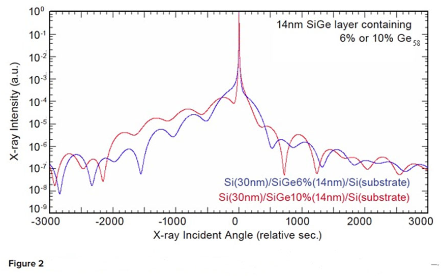 X-ray diffraction