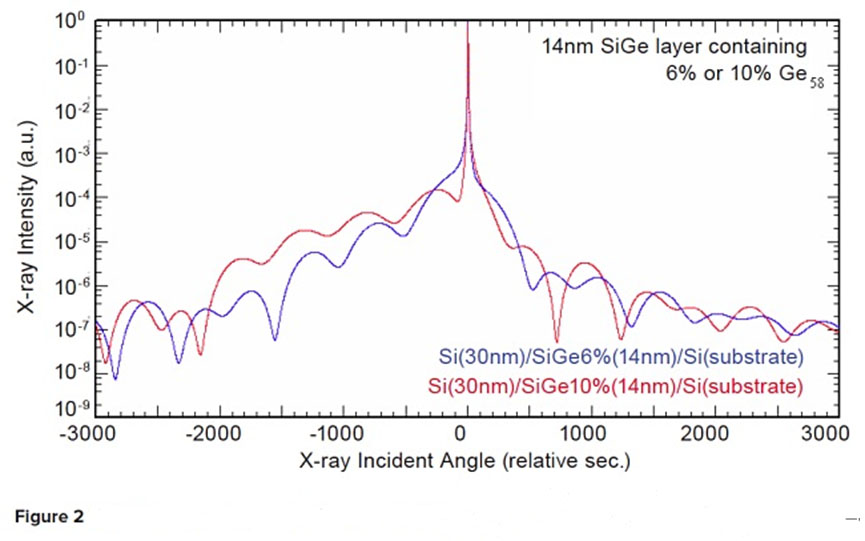 اندازه گیری پراش اشعه ایکس با وضوح بالا (منابع انسانی-XRD) نیمه هادی های ترکیبی