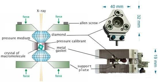 Instrument de cristallographie polymère haute pression