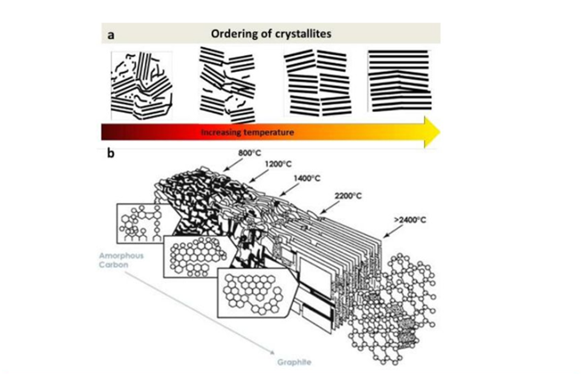 X-ray diffractometer