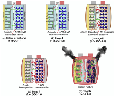 Application of X-ray diffraction technology in lithium-ion battery field