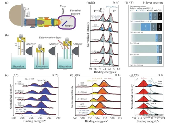 X-ray diffraction